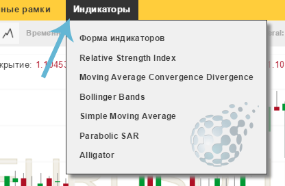 Индикаторы компании Olymp Trade
